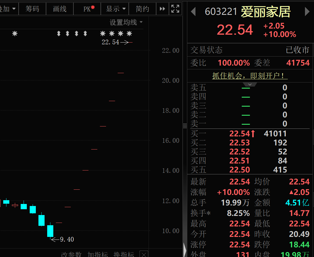 7月最牛股,停牌!下周37股面临解禁(附股) 第1张 7月最牛股,停牌!下周37股面临解禁(附股) 第1张