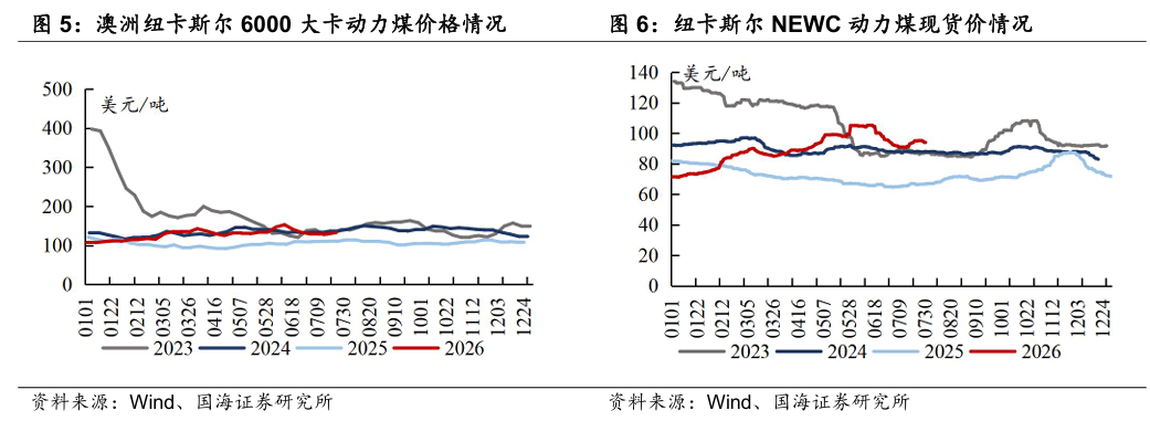【国海能源开采】煤炭开采行业周报 :安监限产与高温旺季共振,动力煤价格蓄势待涨,注重板块投资价值 第4张 【国海能源开采】煤炭开采行业周报 :安监限产与高温旺季共振,动力煤价格蓄势待涨,注重板块投资价值 第4张