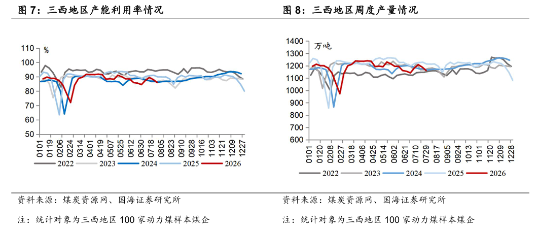 【国海能源开采】煤炭开采行业周报 :安监限产与高温旺季共振,动力煤价格蓄势待涨,注重板块投资价值 第5张 【国海能源开采】煤炭开采行业周报 :安监限产与高温旺季共振,动力煤价格蓄势待涨,注重板块投资价值 第5张