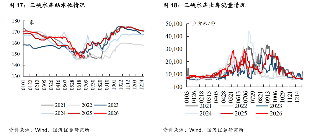 【国海能源开采】煤炭开采行业周报 :安监限产与高温旺季共振,动力煤价格蓄势待涨,注重板块投资价值 第11张 【国海能源开采】煤炭开采行业周报 :安监限产与高温旺季共振,动力煤价格蓄势待涨,注重板块投资价值 第11张