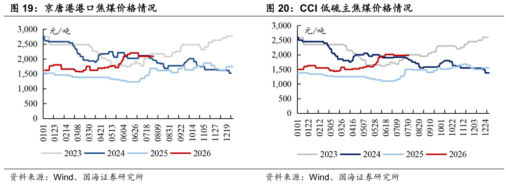 【国海能源开采】煤炭开采行业周报 :安监限产与高温旺季共振,动力煤价格蓄势待涨,注重板块投资价值 第12张 【国海能源开采】煤炭开采行业周报 :安监限产与高温旺季共振,动力煤价格蓄势待涨,注重板块投资价值 第12张