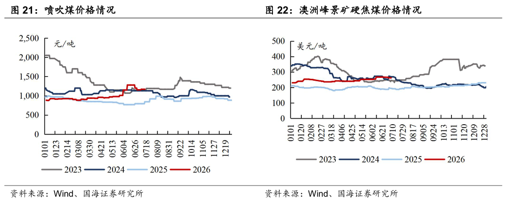 【国海能源开采】煤炭开采行业周报 :安监限产与高温旺季共振,动力煤价格蓄势待涨,注重板块投资价值 第13张 【国海能源开采】煤炭开采行业周报 :安监限产与高温旺季共振,动力煤价格蓄势待涨,注重板块投资价值 第13张