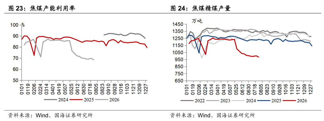 【国海能源开采】煤炭开采行业周报 :安监限产与高温旺季共振,动力煤价格蓄势待涨,注重板块投资价值 第14张 【国海能源开采】煤炭开采行业周报 :安监限产与高温旺季共振,动力煤价格蓄势待涨,注重板块投资价值 第14张