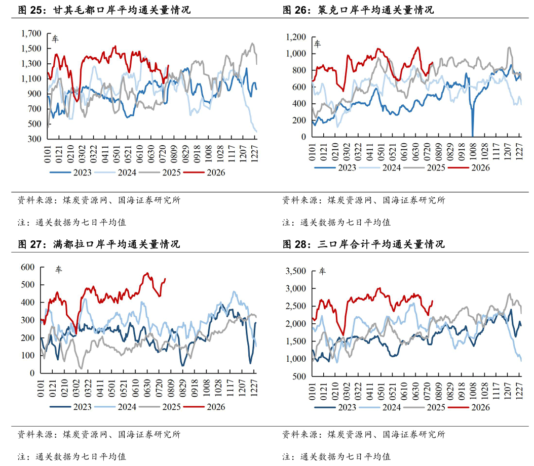 【国海能源开采】煤炭开采行业周报 :安监限产与高温旺季共振,动力煤价格蓄势待涨,注重板块投资价值 第15张 【国海能源开采】煤炭开采行业周报 :安监限产与高温旺季共振,动力煤价格蓄势待涨,注重板块投资价值 第15张