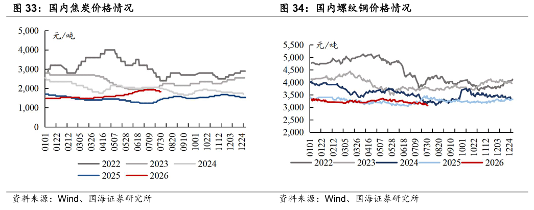 【国海能源开采】煤炭开采行业周报 :安监限产与高温旺季共振,动力煤价格蓄势待涨,注重板块投资价值 第17张 【国海能源开采】煤炭开采行业周报 :安监限产与高温旺季共振,动力煤价格蓄势待涨,注重板块投资价值 第17张