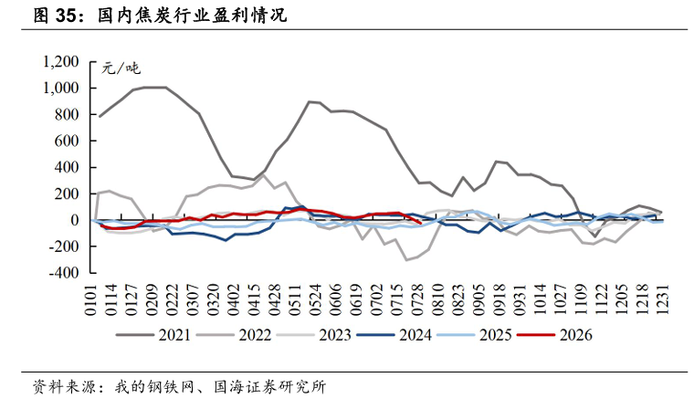【国海能源开采】煤炭开采行业周报 :安监限产与高温旺季共振,动力煤价格蓄势待涨,注重板块投资价值 第18张 【国海能源开采】煤炭开采行业周报 :安监限产与高温旺季共振,动力煤价格蓄势待涨,注重板块投资价值 第18张