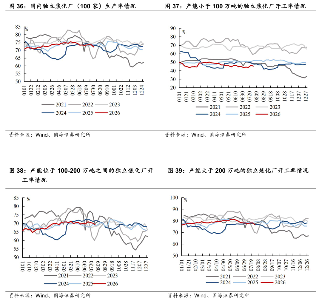 【国海能源开采】煤炭开采行业周报 :安监限产与高温旺季共振,动力煤价格蓄势待涨,注重板块投资价值 第19张 【国海能源开采】煤炭开采行业周报 :安监限产与高温旺季共振,动力煤价格蓄势待涨,注重板块投资价值 第19张