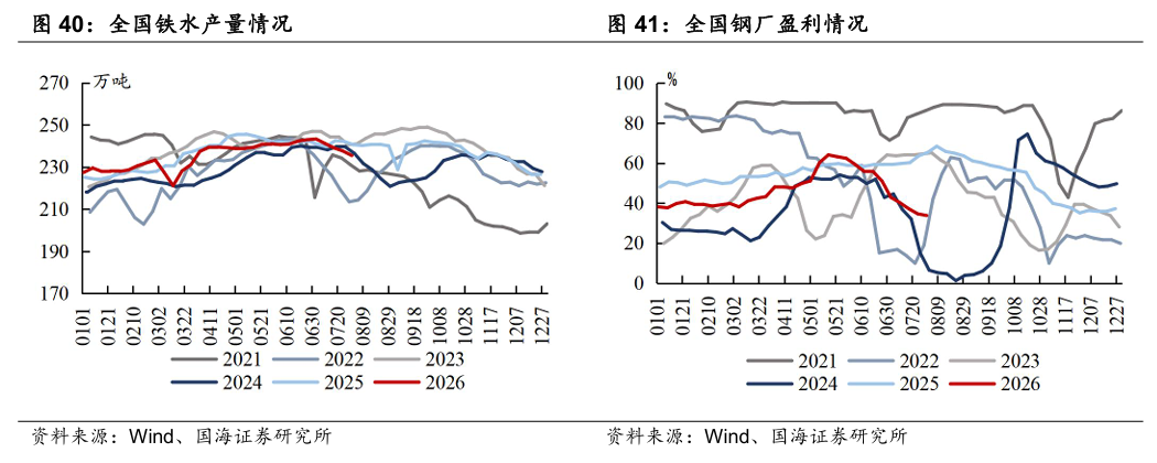 【国海能源开采】煤炭开采行业周报 :安监限产与高温旺季共振,动力煤价格蓄势待涨,注重板块投资价值 第20张 【国海能源开采】煤炭开采行业周报 :安监限产与高温旺季共振,动力煤价格蓄势待涨,注重板块投资价值 第20张