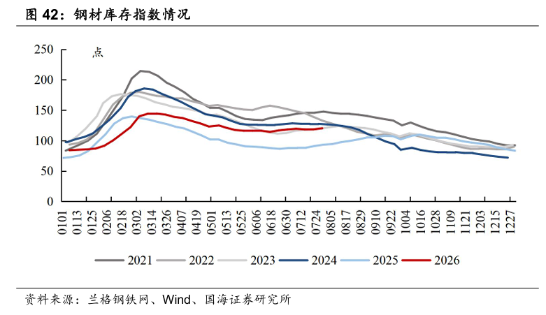 【国海能源开采】煤炭开采行业周报 :安监限产与高温旺季共振,动力煤价格蓄势待涨,注重板块投资价值 第21张 【国海能源开采】煤炭开采行业周报 :安监限产与高温旺季共振,动力煤价格蓄势待涨,注重板块投资价值 第21张