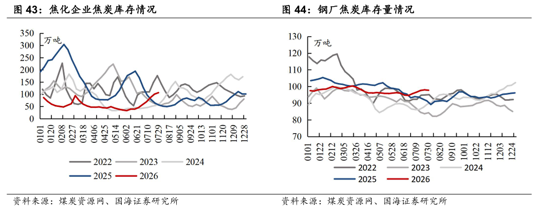 【国海能源开采】煤炭开采行业周报 :安监限产与高温旺季共振,动力煤价格蓄势待涨,注重板块投资价值 第22张 【国海能源开采】煤炭开采行业周报 :安监限产与高温旺季共振,动力煤价格蓄势待涨,注重板块投资价值 第22张
