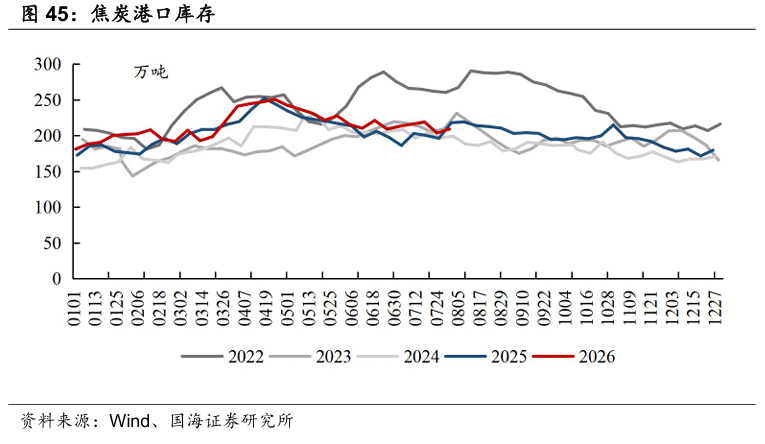 【国海能源开采】煤炭开采行业周报 :安监限产与高温旺季共振,动力煤价格蓄势待涨,注重板块投资价值 第23张 【国海能源开采】煤炭开采行业周报 :安监限产与高温旺季共振,动力煤价格蓄势待涨,注重板块投资价值 第23张