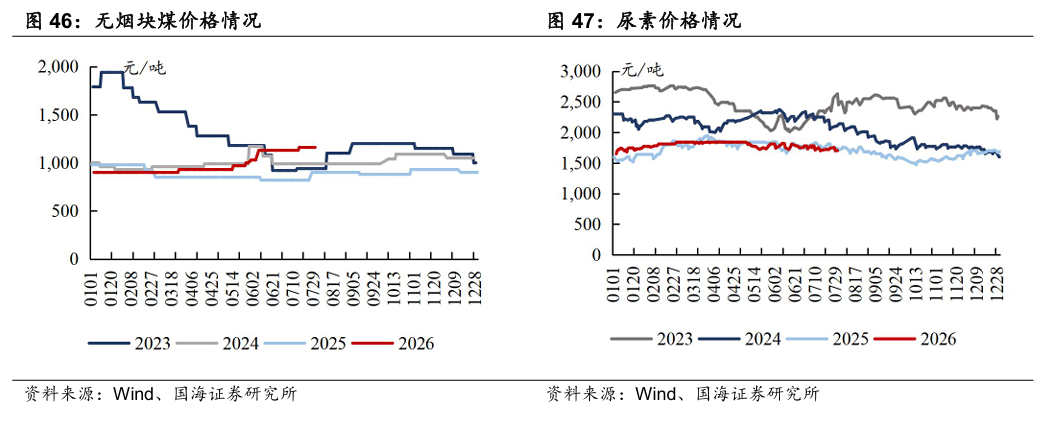 【国海能源开采】煤炭开采行业周报 :安监限产与高温旺季共振,动力煤价格蓄势待涨,注重板块投资价值 第24张 【国海能源开采】煤炭开采行业周报 :安监限产与高温旺季共振,动力煤价格蓄势待涨,注重板块投资价值 第24张