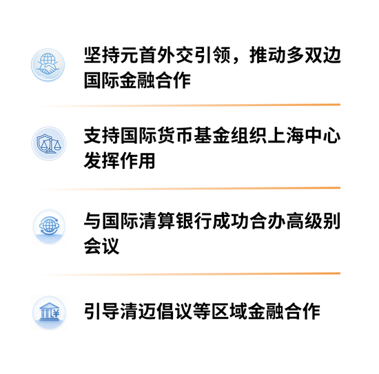 盘点｜中国人民银行2026年上半年工作 第15张