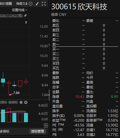 300615,拟易主,交易对价溢价90% 第2张 300615,拟易主,交易对价溢价90% 第2张