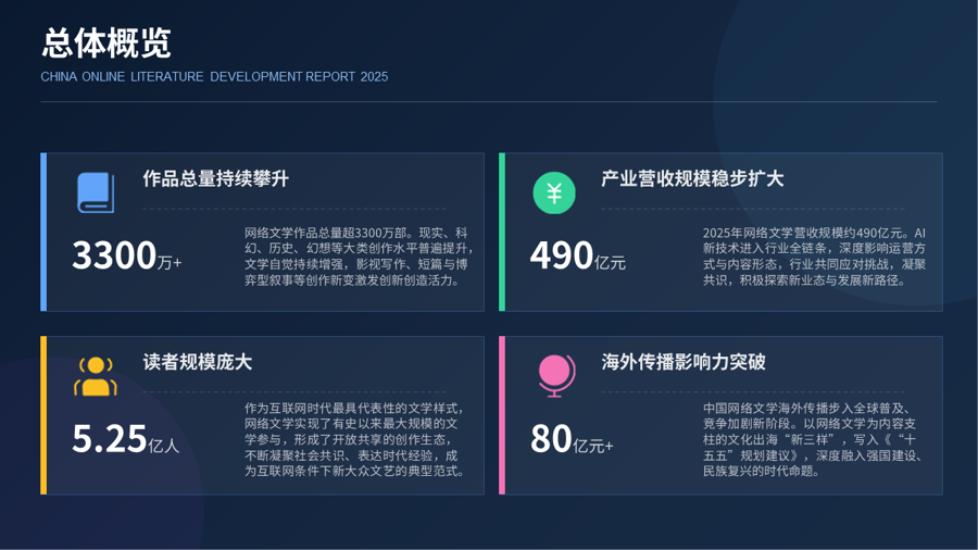 一周文艺:“中国网络文学影响力榜”,东野圭吾去世,宝珀理想国文学奖初名单 第1张 一周文艺:“中国网络文学影响力榜”,东野圭吾去世,宝珀理想国文学奖初名单 第1张