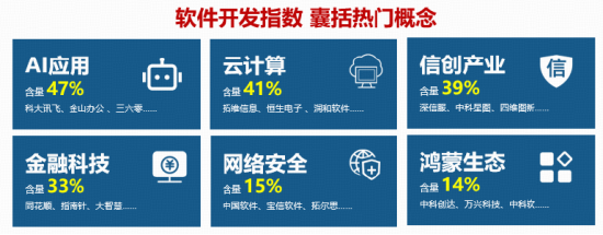 DeepSeek挥下价格屠刀,迫使OpenAI降价!AI应用逆市活跃,软件开发ETF华宝(159036)摸高1%低位冲击6连涨 第3张 DeepSeek挥下价格屠刀,迫使OpenAI降价!AI应用逆市活跃,软件开发ETF华宝(159036)摸高1%低位冲击6连涨 第3张
