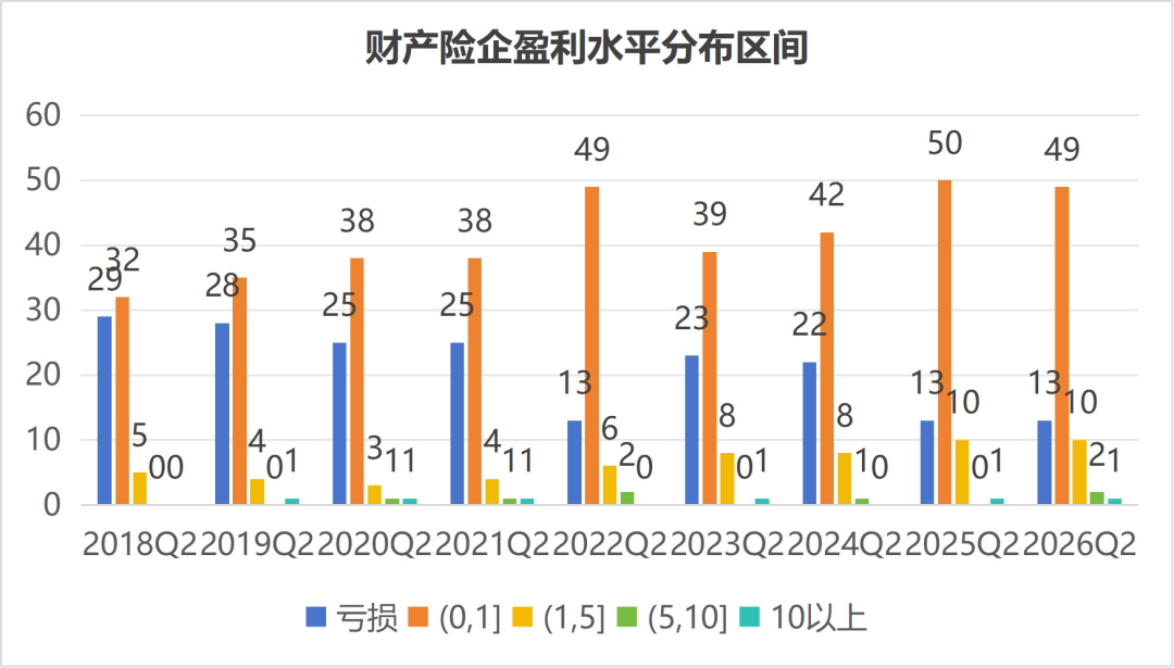 创新高|国寿、诚泰、英大、鼎和……行业净利分野,冷暖殊途!行业迎结构性大洗牌 第4张 创新高|国寿、诚泰、英大、鼎和……行业净利分野,冷暖殊途!行业迎结构性大洗牌 第4张