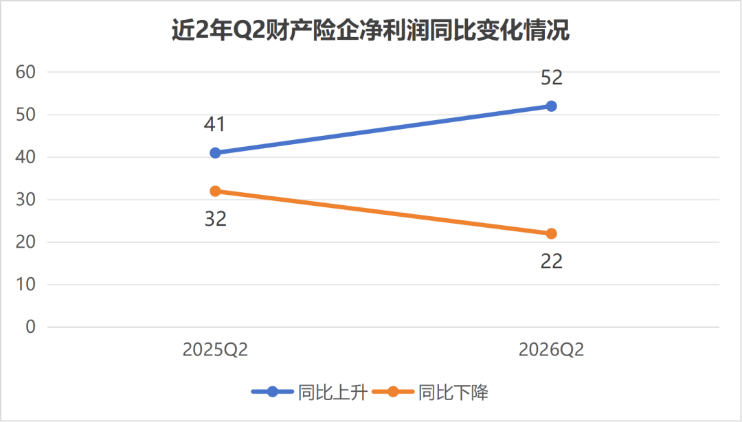 创新高|国寿、诚泰、英大、鼎和……行业净利分野,冷暖殊途!行业迎结构性大洗牌 第6张 创新高|国寿、诚泰、英大、鼎和……行业净利分野,冷暖殊途!行业迎结构性大洗牌 第6张