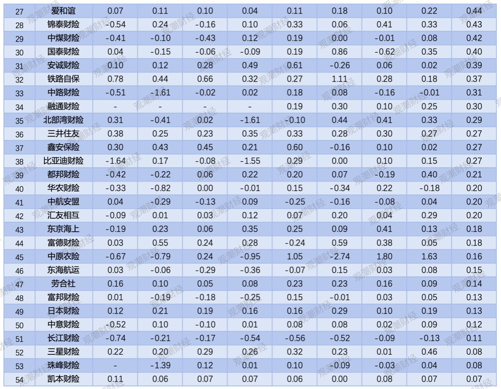 创新高|国寿、诚泰、英大、鼎和……行业净利分野,冷暖殊途!行业迎结构性大洗牌 第22张 创新高|国寿、诚泰、英大、鼎和……行业净利分野,冷暖殊途!行业迎结构性大洗牌 第22张