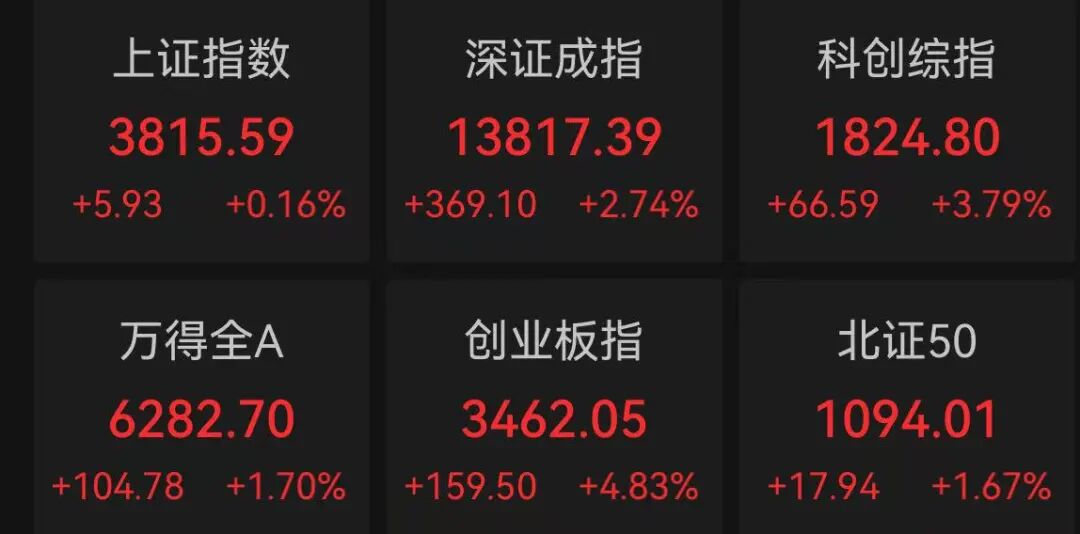 四字成语,A股火了 第1张 四字成语,A股火了 第1张