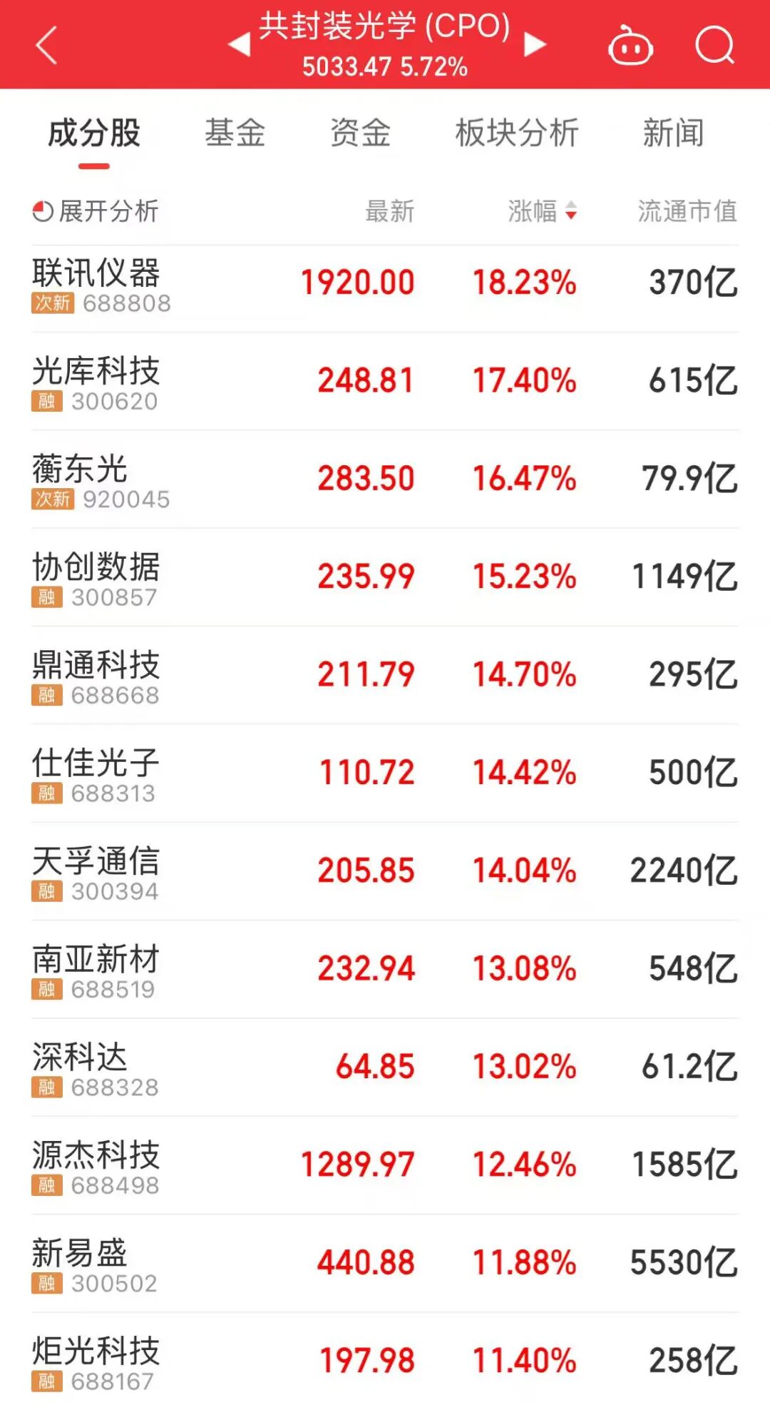 四字成语,A股火了 第2张 四字成语,A股火了 第2张