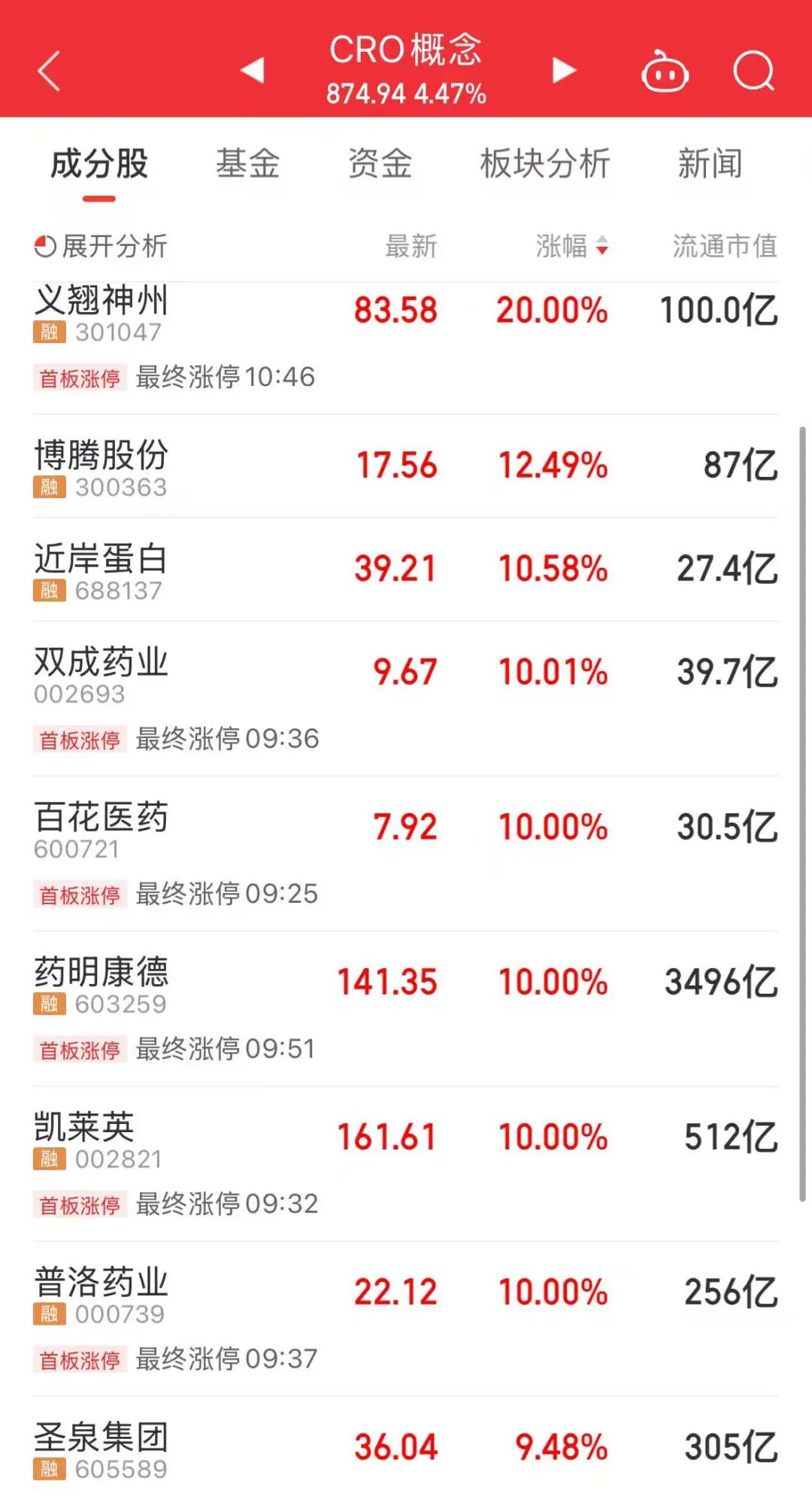 四字成语,A股火了 第3张 四字成语,A股火了 第3张