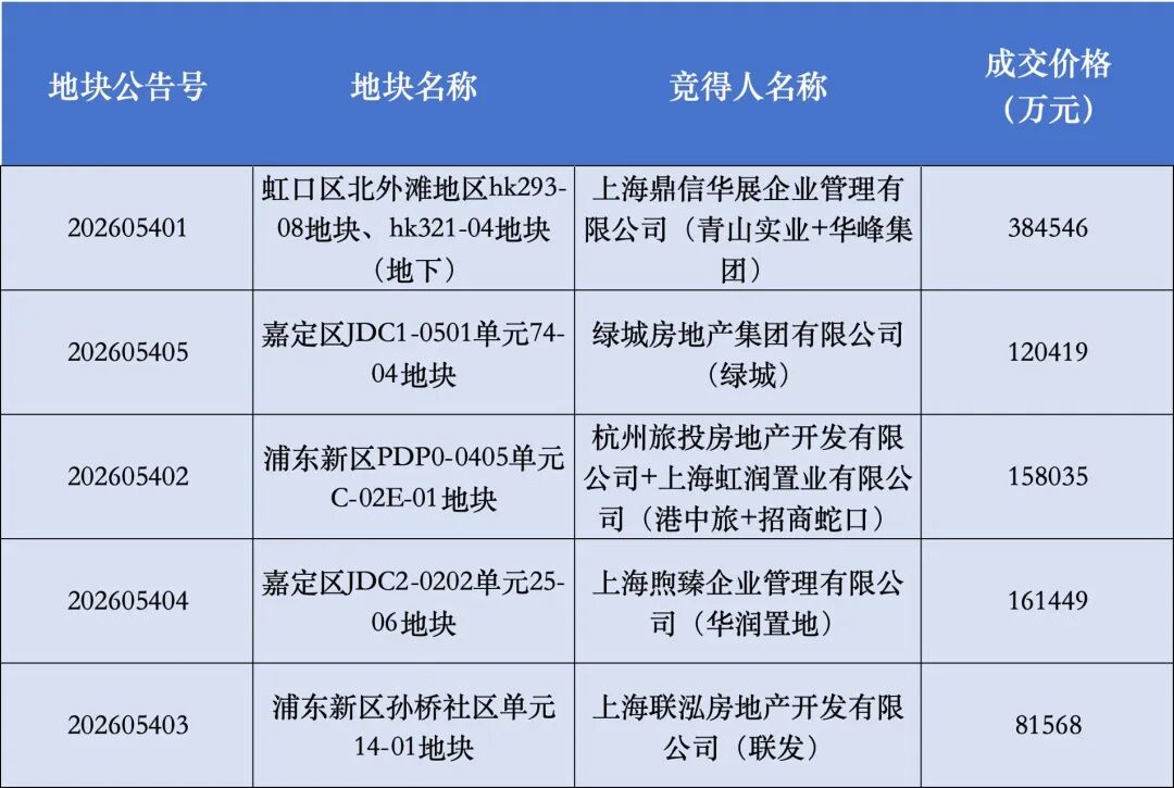 央企“隐身”，温州两任首富联手落子上海北外滩