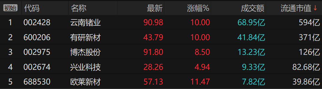 磷化铟概念股三连板!英伟达、Lumentum预警供需缺口 机构:全产业链走向价值重估 第1张 磷化铟概念股三连板!英伟达、Lumentum预警供需缺口 机构:全产业链走向价值重估 第1张