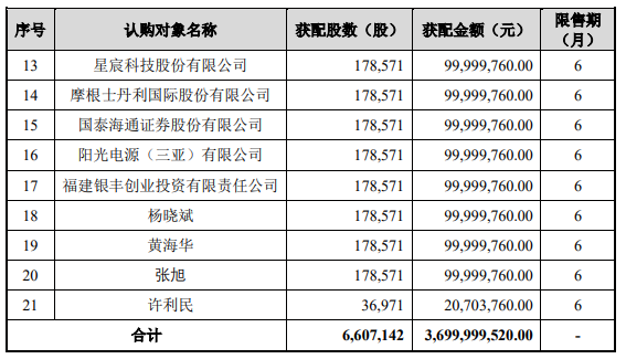 江波龙：完成37亿元定增事项 发行价格为560元/股 第2张