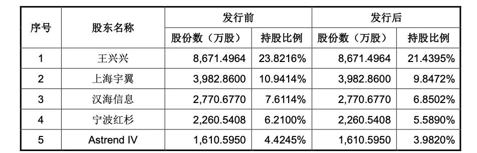 明天,打新宇树!受益影子股名单来了 第1张 明天,打新宇树!受益影子股名单来了 第1张