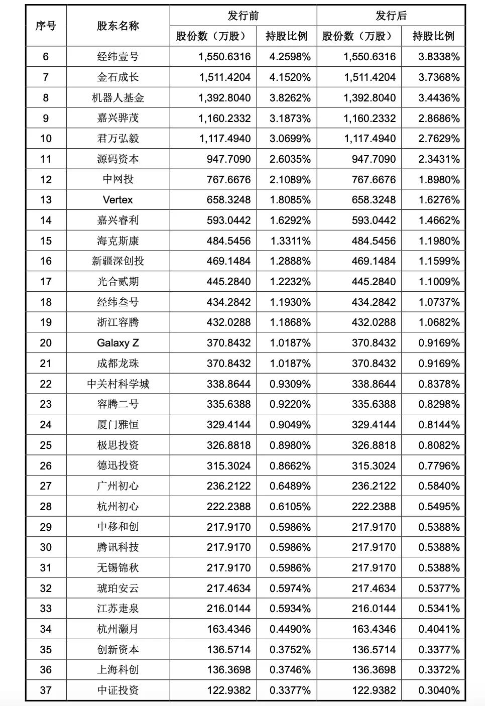 明天,打新宇树!受益影子股名单来了 第2张 明天,打新宇树!受益影子股名单来了 第2张