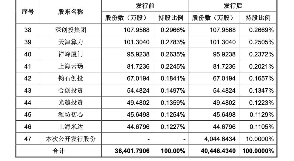 明天,打新宇树!受益影子股名单来了 第3张 明天,打新宇树!受益影子股名单来了 第3张