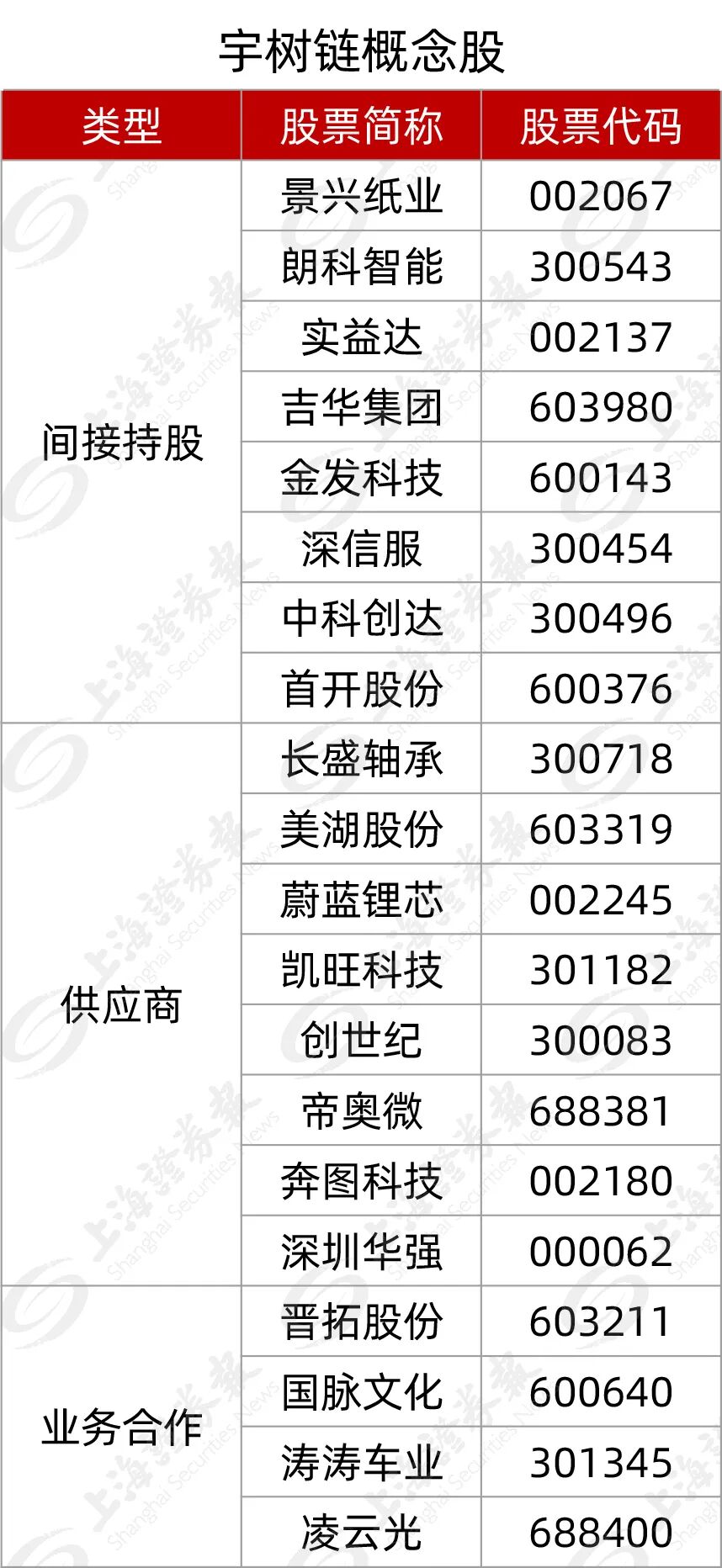 明天,打新宇树!受益影子股名单来了 第4张 明天,打新宇树!受益影子股名单来了 第4张