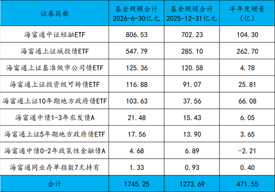 海富通基金:一家被低估的基金公司 第3张 海富通基金:一家被低估的基金公司 第3张