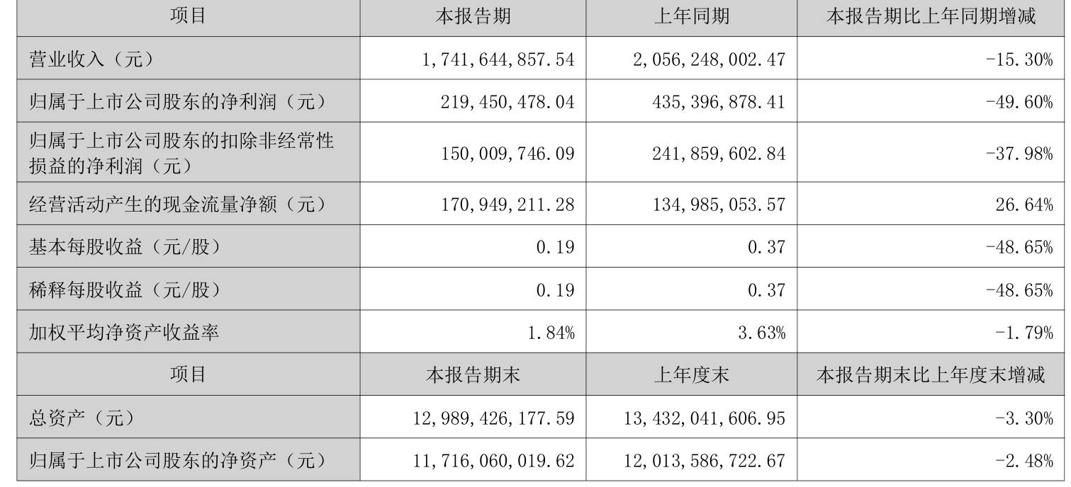塔牌集团：2026年上半年净利润2.19亿元 拟10派1.3元 第2张
