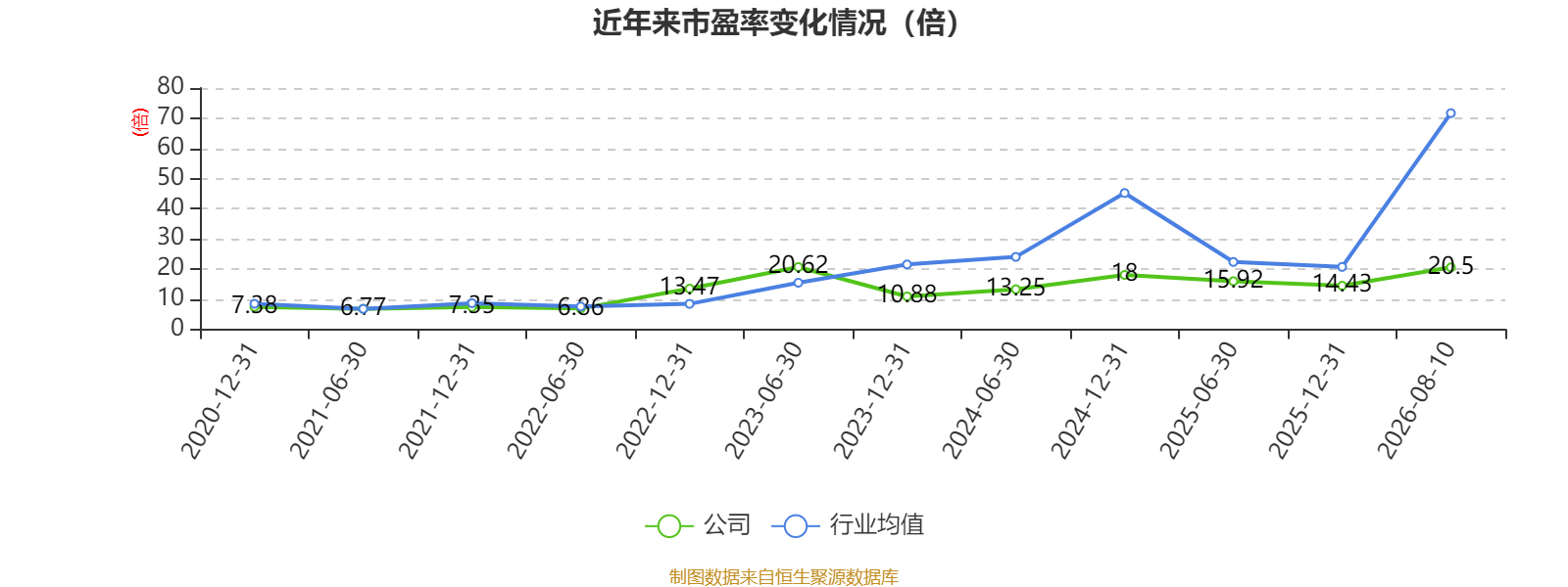 塔牌集团：2026年上半年净利润2.19亿元 拟10派1.3元 第3张