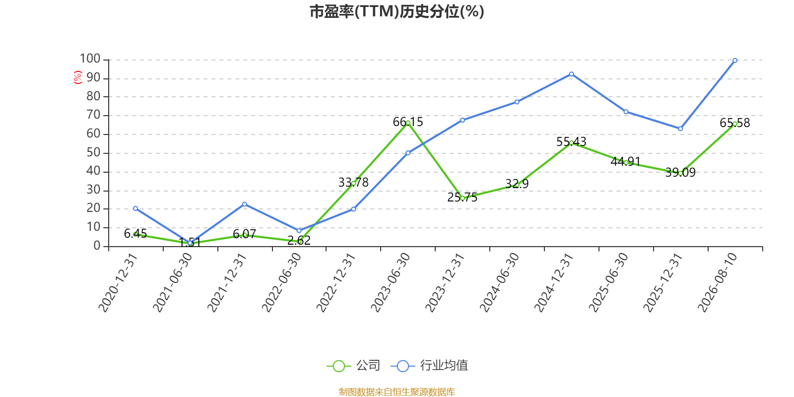 塔牌集团：2026年上半年净利润2.19亿元 拟10派1.3元 第4张