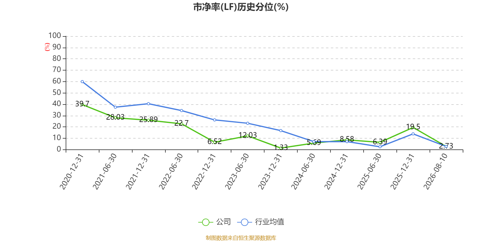 塔牌集团：2026年上半年净利润2.19亿元 拟10派1.3元 第5张