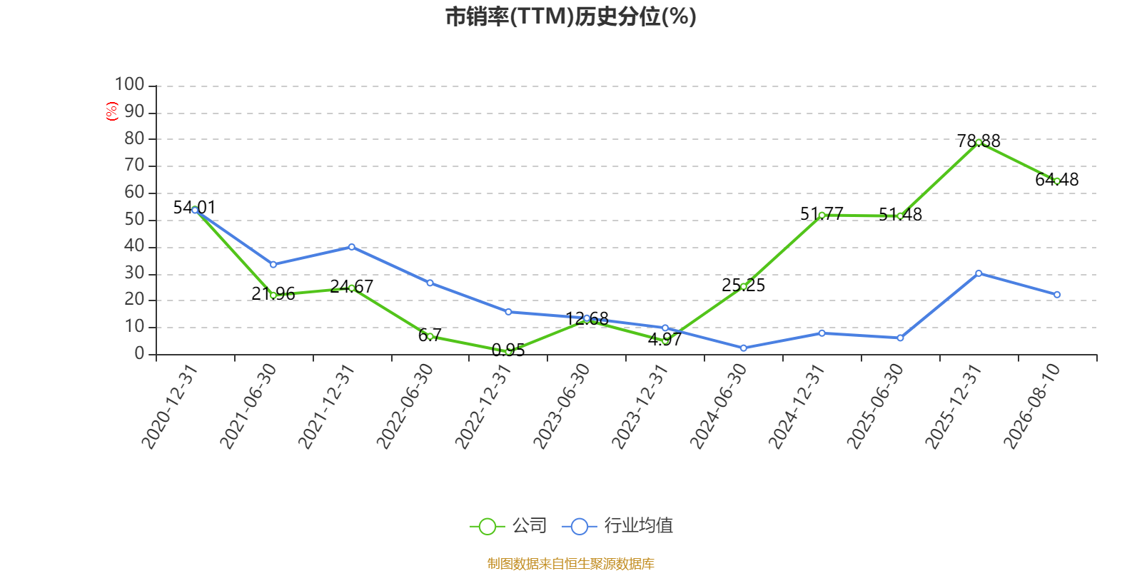 塔牌集团：2026年上半年净利润2.19亿元 拟10派1.3元 第6张