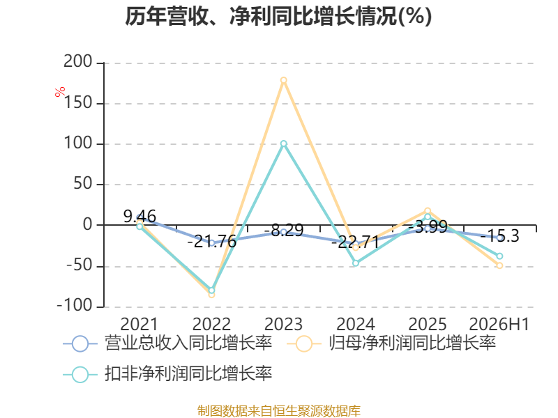塔牌集团：2026年上半年净利润2.19亿元 拟10派1.3元 第8张