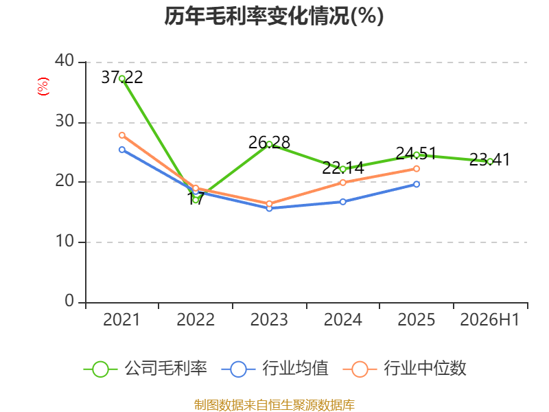 塔牌集团：2026年上半年净利润2.19亿元 拟10派1.3元 第13张