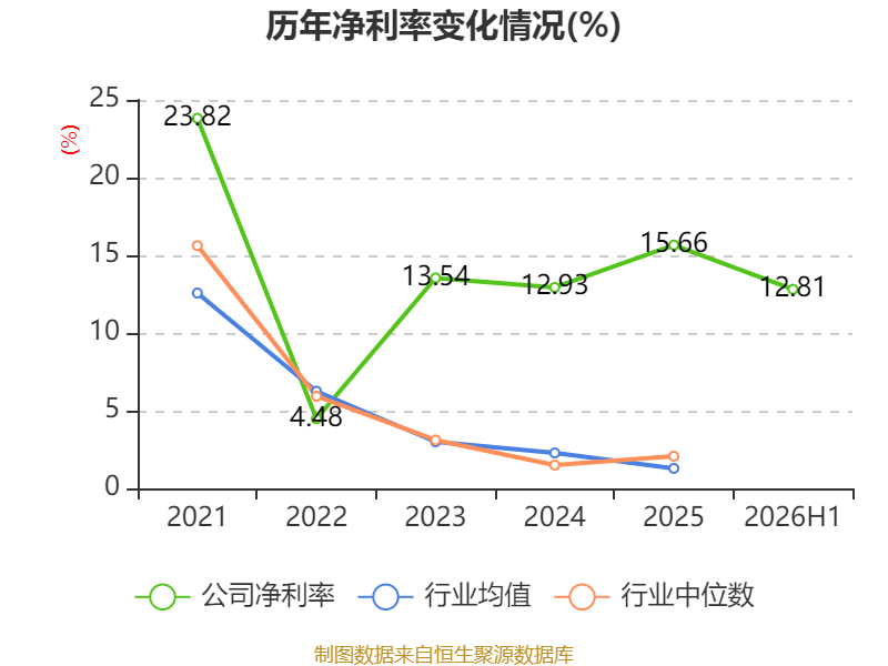 塔牌集团：2026年上半年净利润2.19亿元 拟10派1.3元 第14张