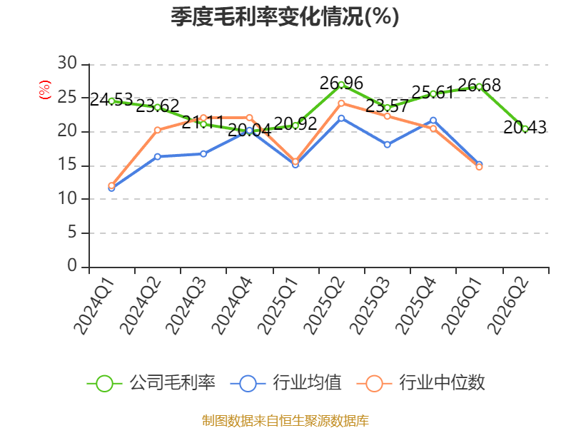 塔牌集团：2026年上半年净利润2.19亿元 拟10派1.3元 第15张