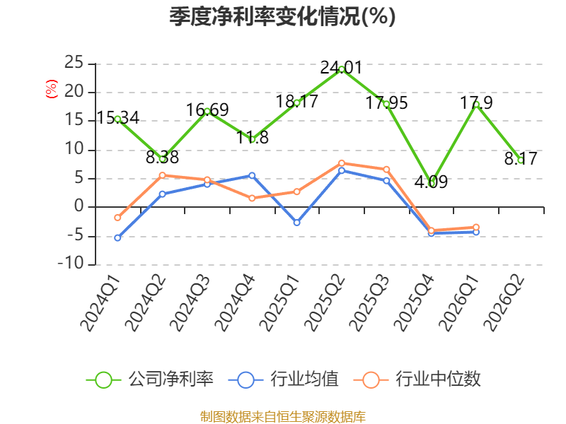 塔牌集团：2026年上半年净利润2.19亿元 拟10派1.3元 第16张