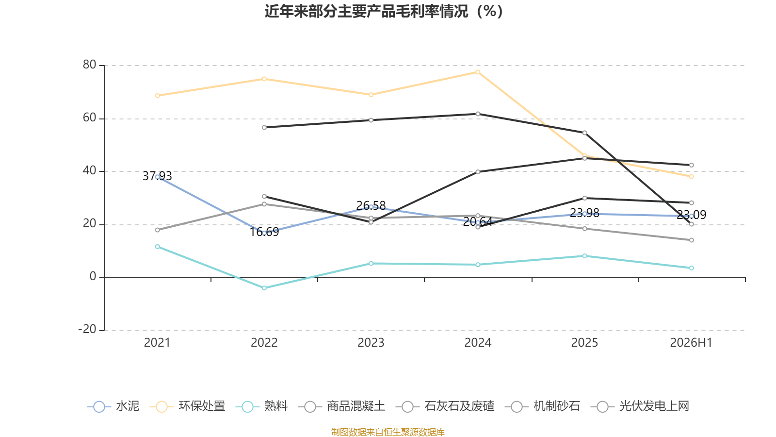 塔牌集团：2026年上半年净利润2.19亿元 拟10派1.3元 第17张