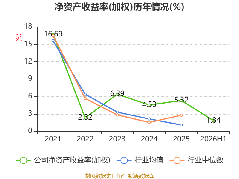 塔牌集团：2026年上半年净利润2.19亿元 拟10派1.3元 第18张