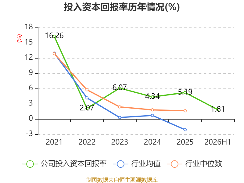 塔牌集团：2026年上半年净利润2.19亿元 拟10派1.3元 第19张