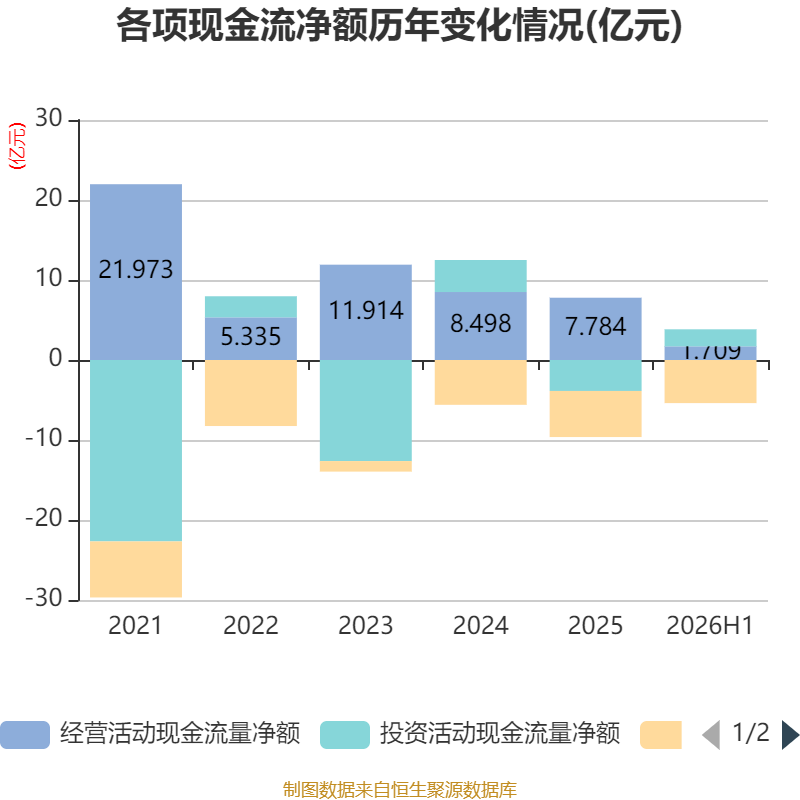 塔牌集团：2026年上半年净利润2.19亿元 拟10派1.3元 第20张