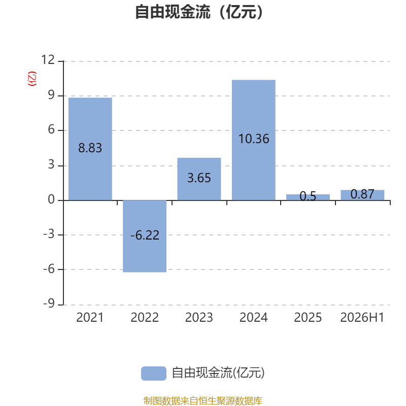 塔牌集团：2026年上半年净利润2.19亿元 拟10派1.3元 第21张