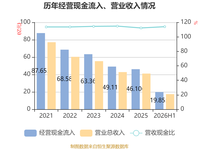 塔牌集团：2026年上半年净利润2.19亿元 拟10派1.3元 第22张